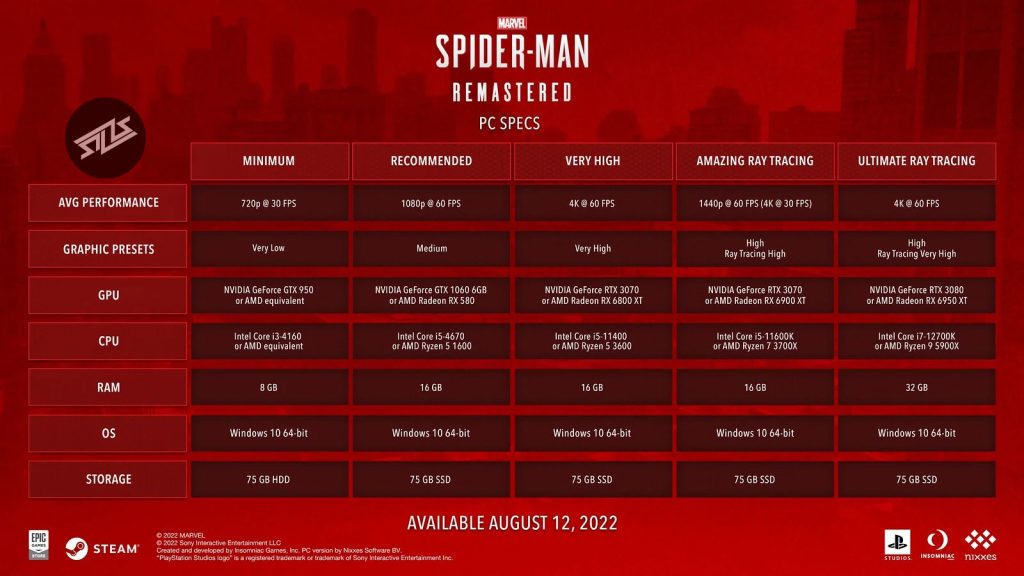 spider man remastered system requirements