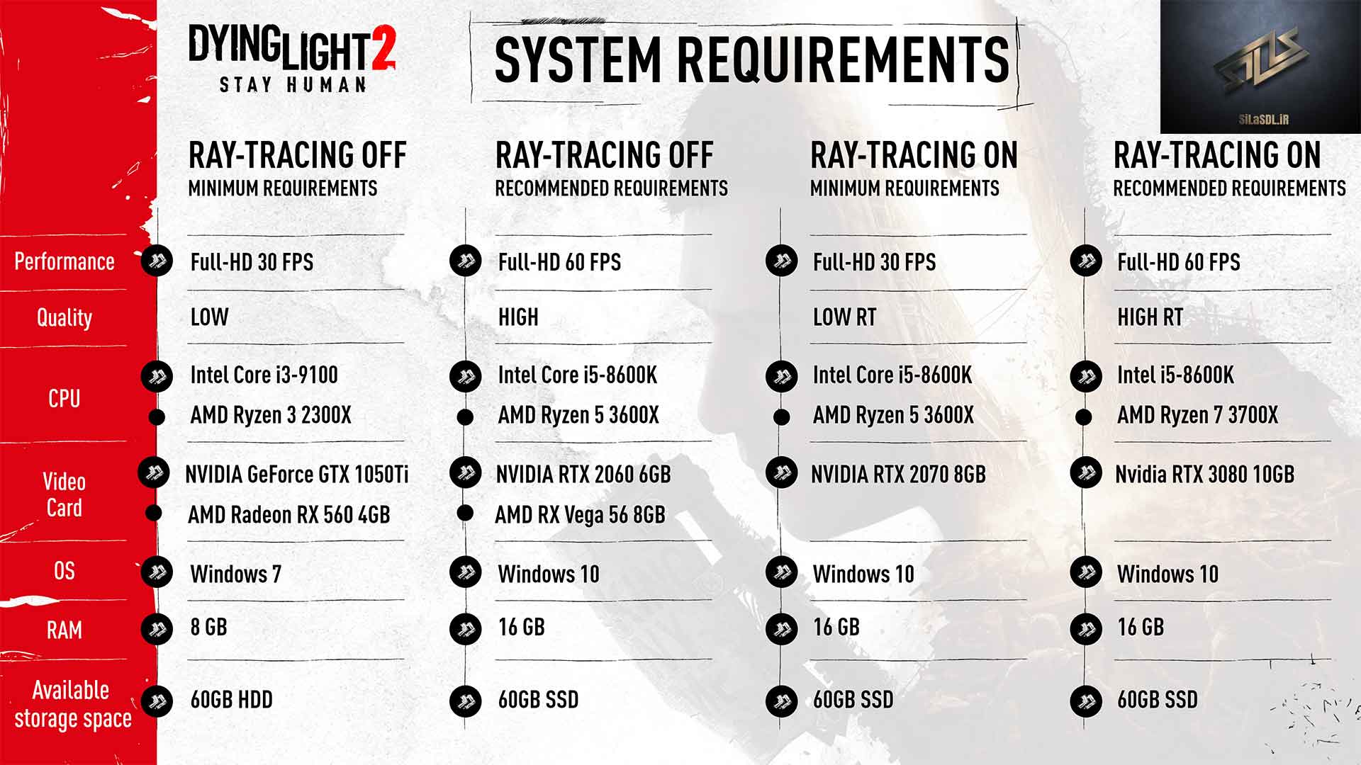 dying light 2 system requirements silasdl.ir
